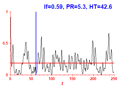 Survival probability